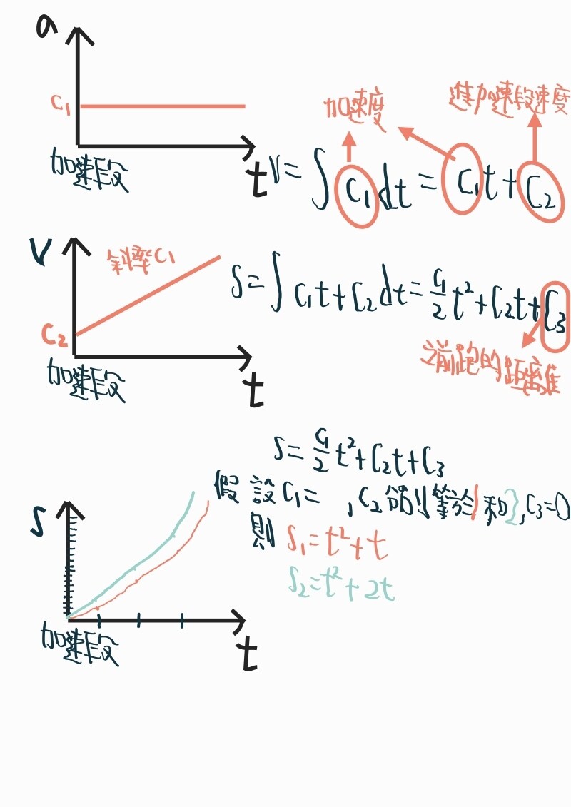 問題】馬娘數學課，想深入理解「存速」這件事@賽馬娘Pretty Derby 哈啦板- 巴哈姆特