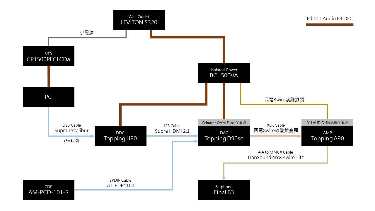 【心得】D90se、A90、U90 簡易心得 (4F更新) @影音視聽討論區 哈啦板 - 巴哈姆特