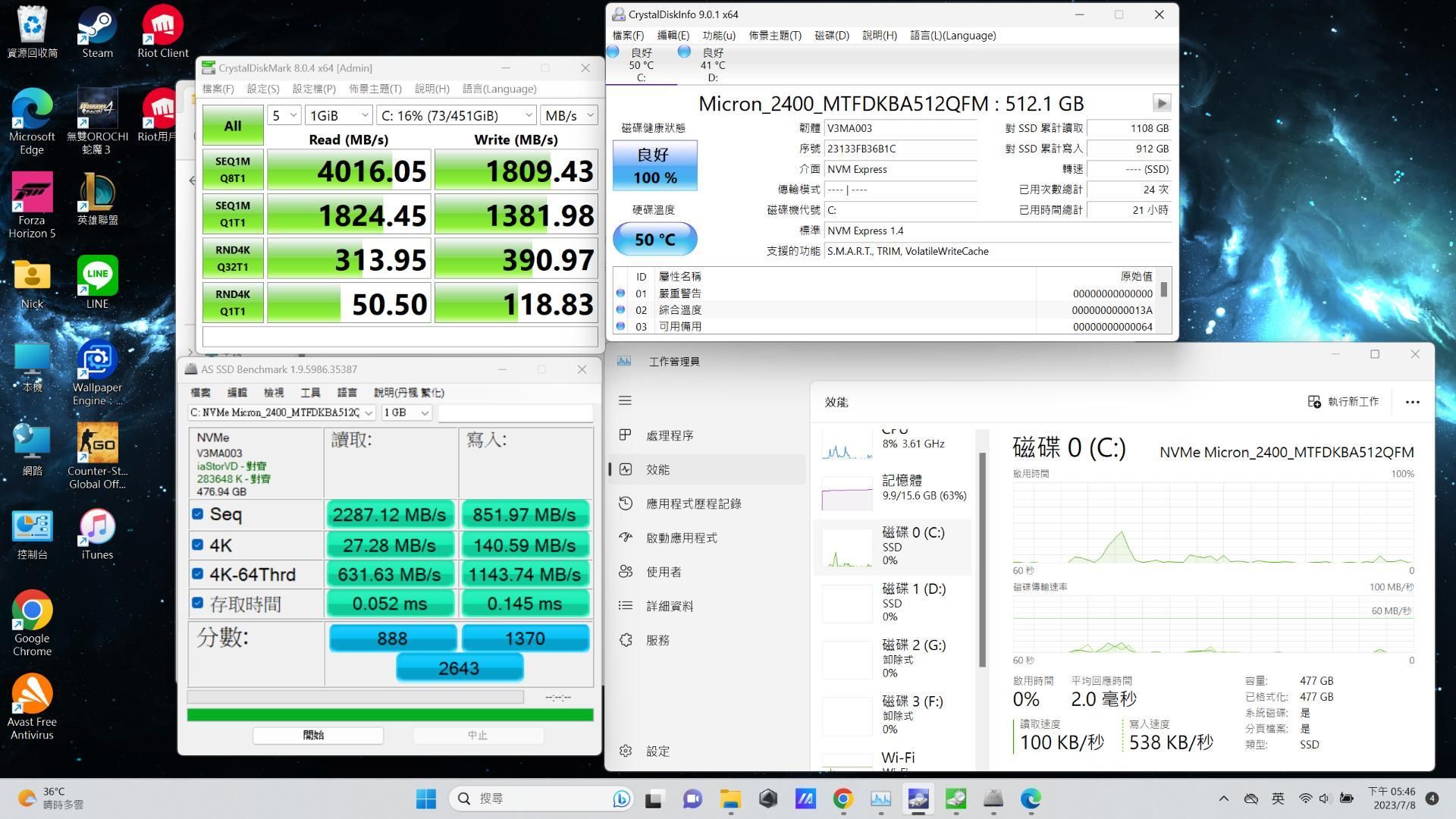 心得】ASUS TUF Gaming F15 FX507VV4 筆電美光2400 512GB+ Acer Predator GM7  2TB硬碟實測問題@電腦應用綜合討論哈啦板- 巴哈姆特