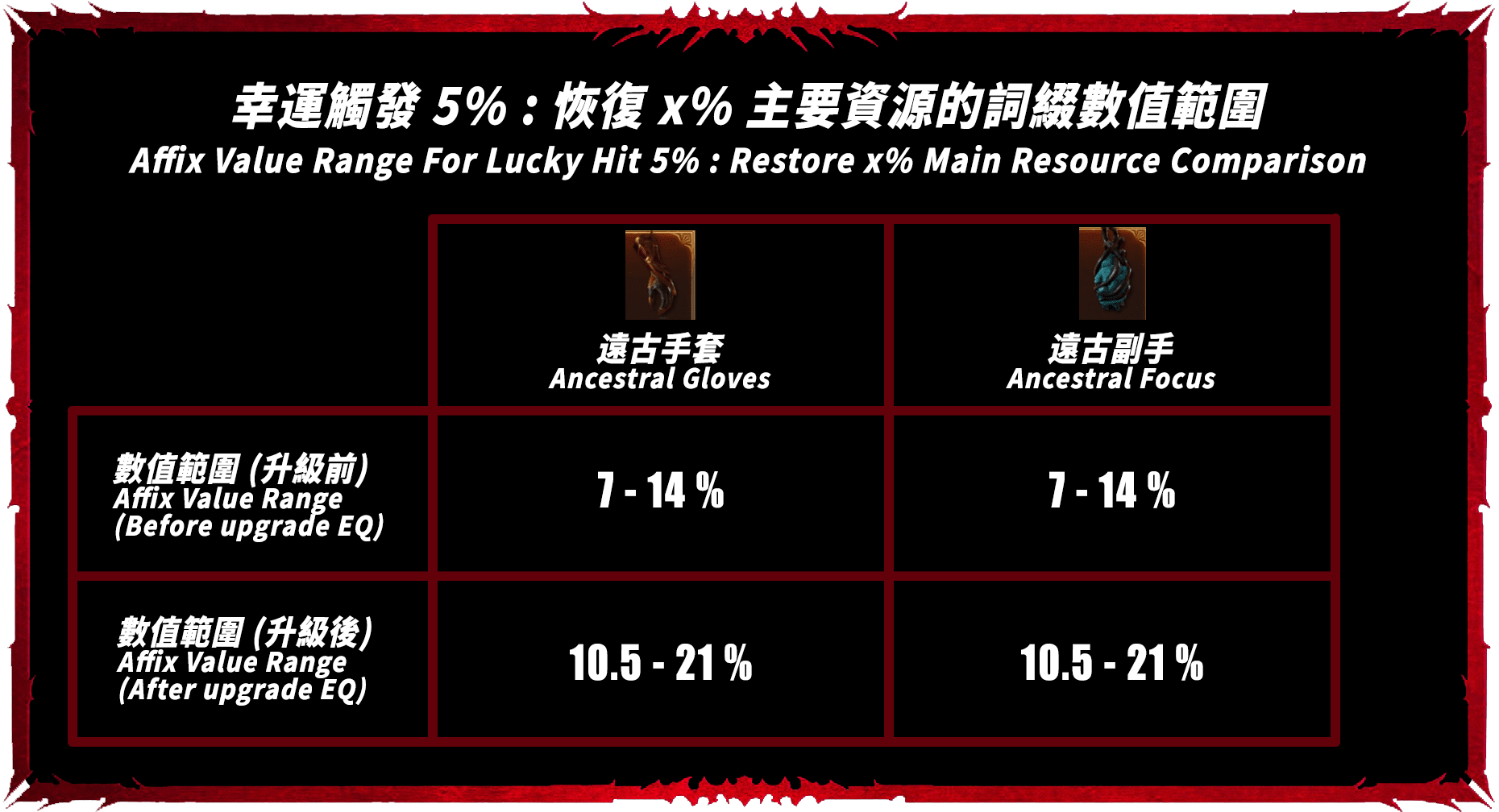 【心得】法師研究 #1 - 很多人不清楚的法力回復和減冷卻機制 [影片 + 文字修正版] @暗黑破壞神 4 哈啦板 - 巴哈姆特