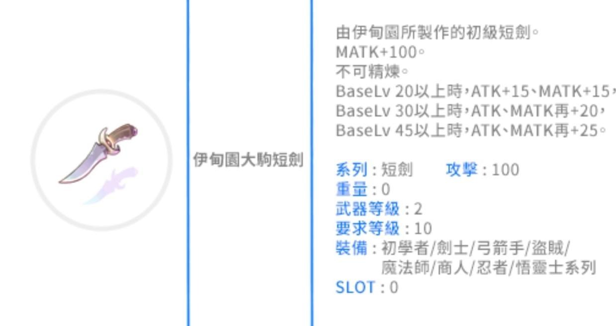討論】伊甸園全新進化的裝備，你看過了嗎? 免費吸收頭/ 防斷詠飾品你應該要記得拿@RO 仙境傳說Online 哈啦板- 巴哈姆特