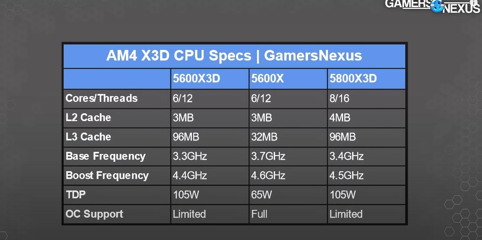 amd-ryzen-5-5600x3d-7-7-micro-center-229