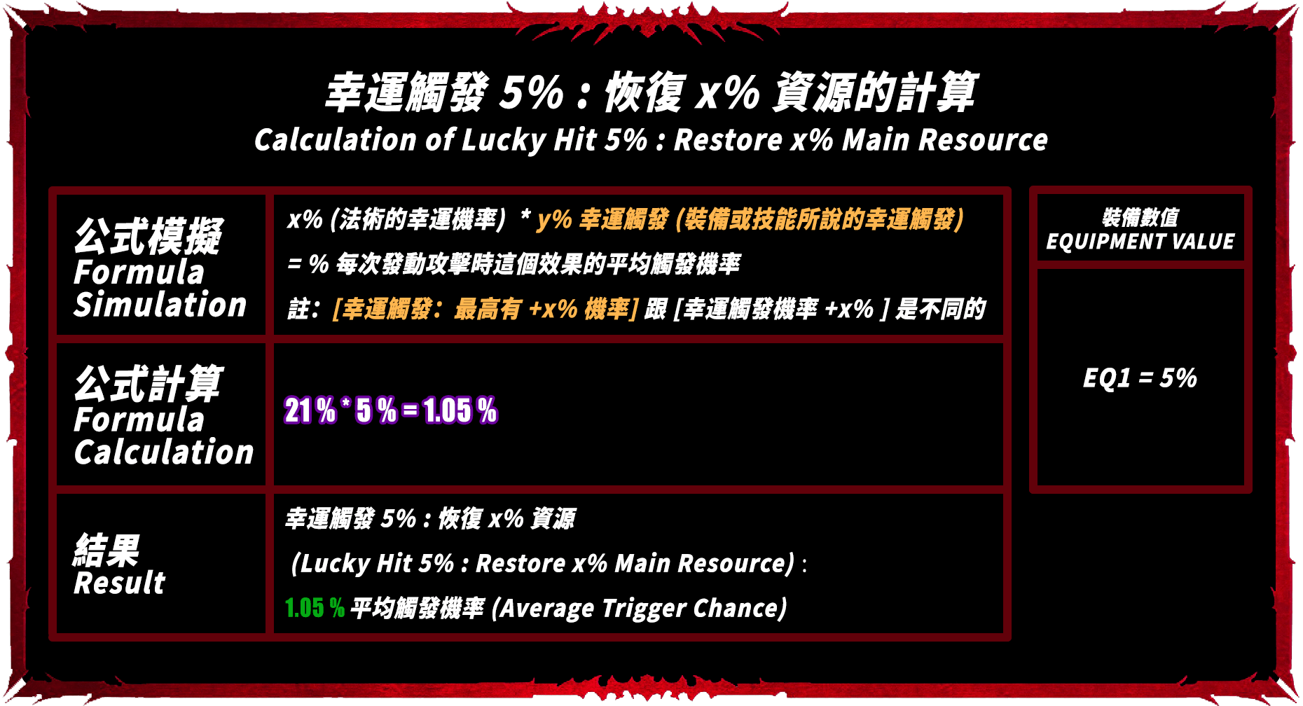 【心得】法師研究 #1 - 很多人不清楚的法力回復和減冷卻機制 [影片 + 文字修正版] @暗黑破壞神 4 哈啦板 - 巴哈姆特