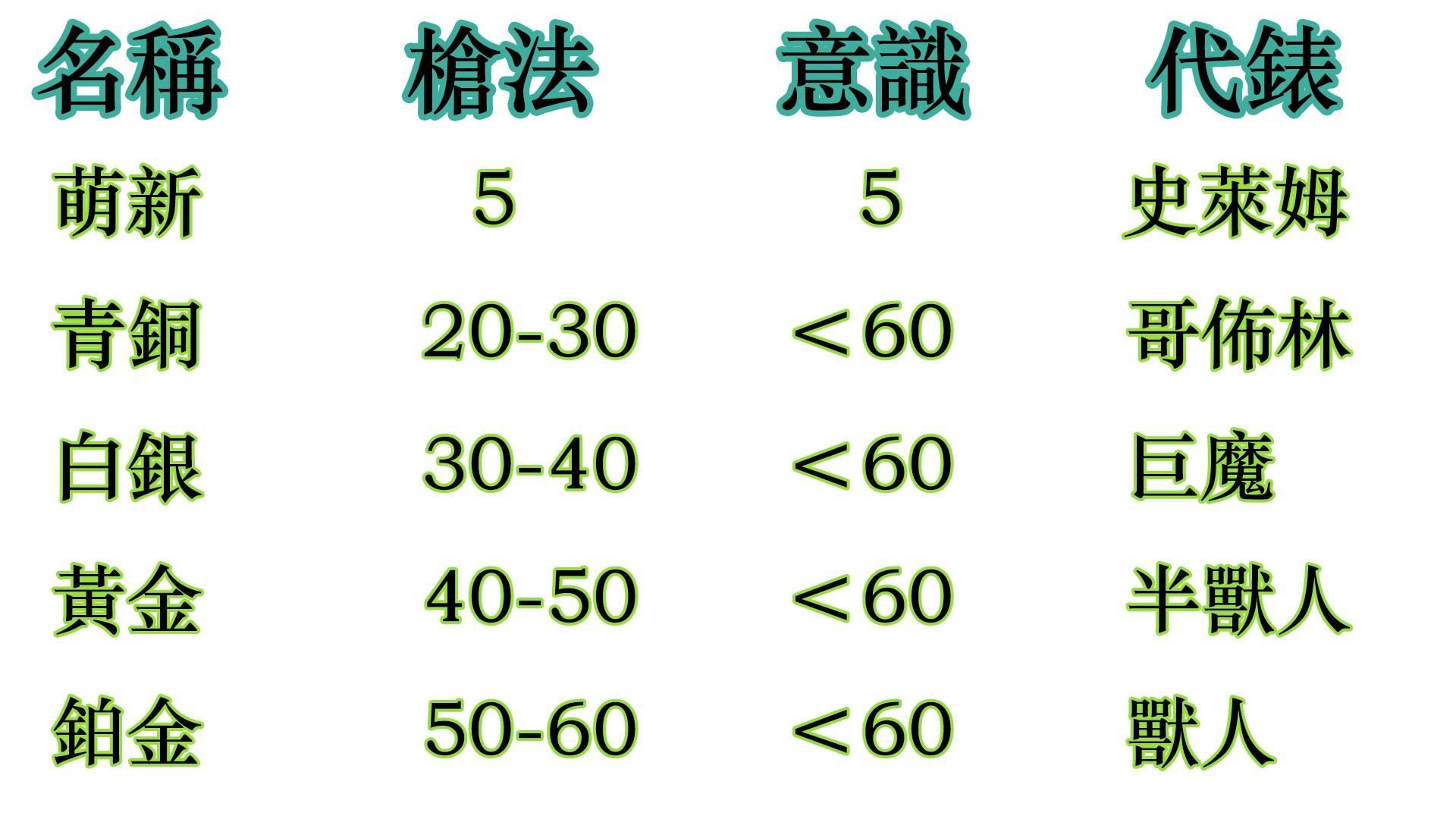 【心得】如何從kda0打到kda為1？萌新必備的教學來了，不要再盲目的浪費時間和送死！ @APEX 英雄 哈啦板 - 巴哈姆特