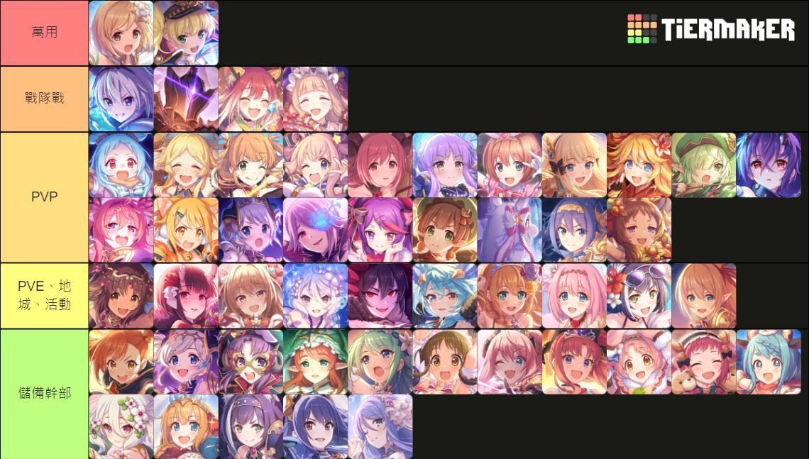 心得】2023台服上半年角色使用心得@超異域公主連結☆Re:Dive 哈啦板- 巴哈姆特