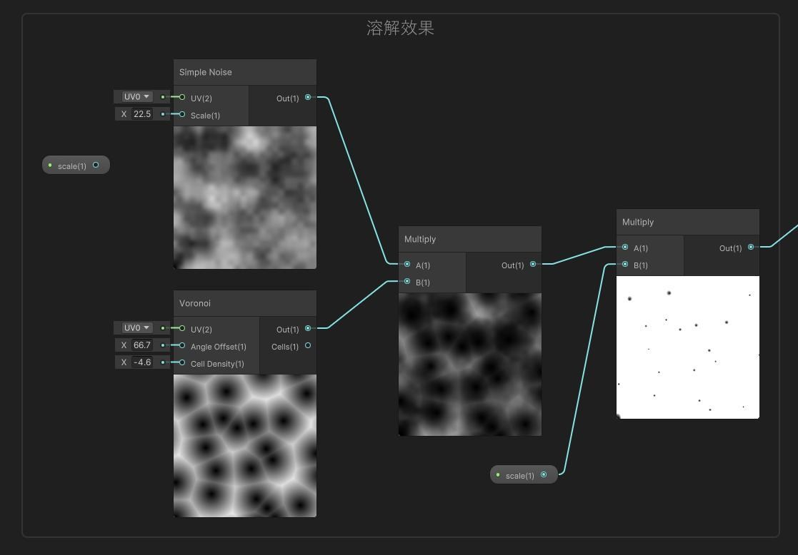 unity shader graph dissolve 紀錄-1 (2023/7/6) - a1s2d3f8的創作 - 巴哈姆特