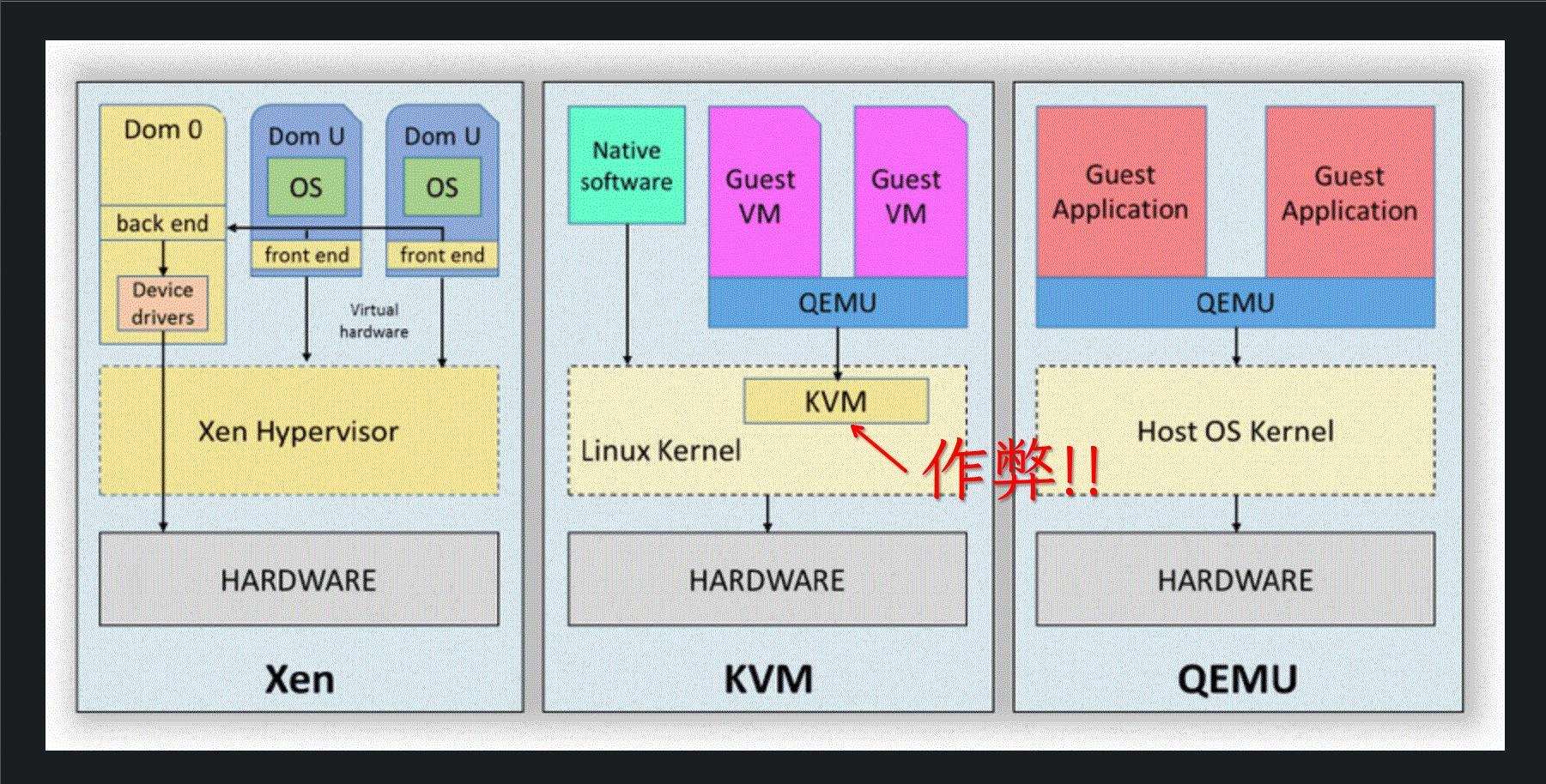 【心得】Linux 出專欄啦！（7） 虛擬機介紹，都來用linux 了，用qemu (gnome boxes) 吧！ 電腦應用綜合討論 哈