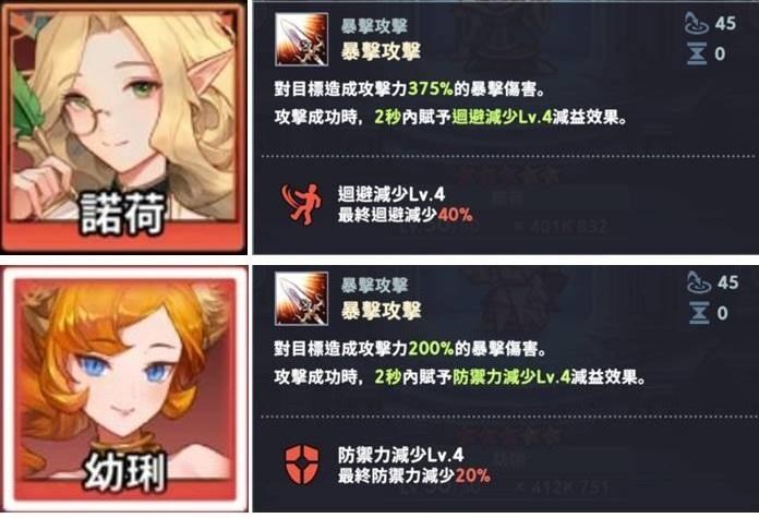 【放置七騎士 攻略】角色介紹：諾荷、幼琍－對抗推關後期怪物高閃避/高防