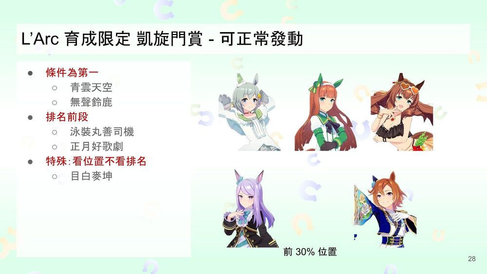 【心得】日版 2.5 周年新模式 Project L'Arc 育成介紹（9/2 更新） @賽馬娘Pretty Derby 哈啦板 - 巴哈姆特