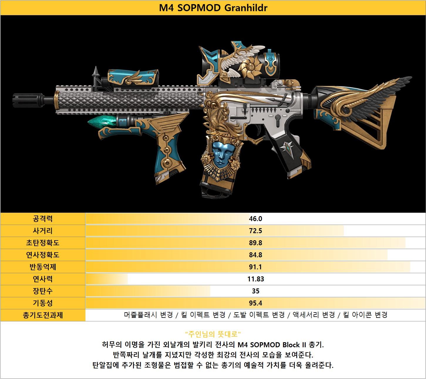 心得】【4K 戰地之王AVA】 最炫酷外觀！ M4 SOPMOD 葛蘭西特（棕色塵埃