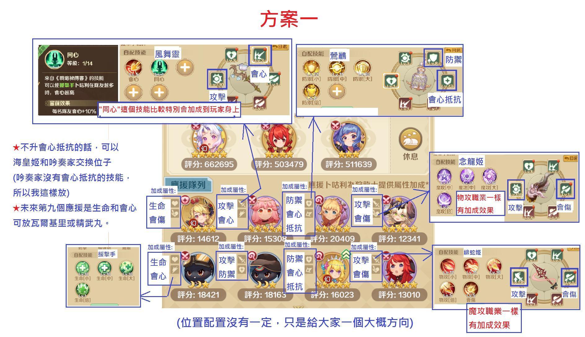 【卡利茲傳說 攻略】關於卜咕利加成到角色身上