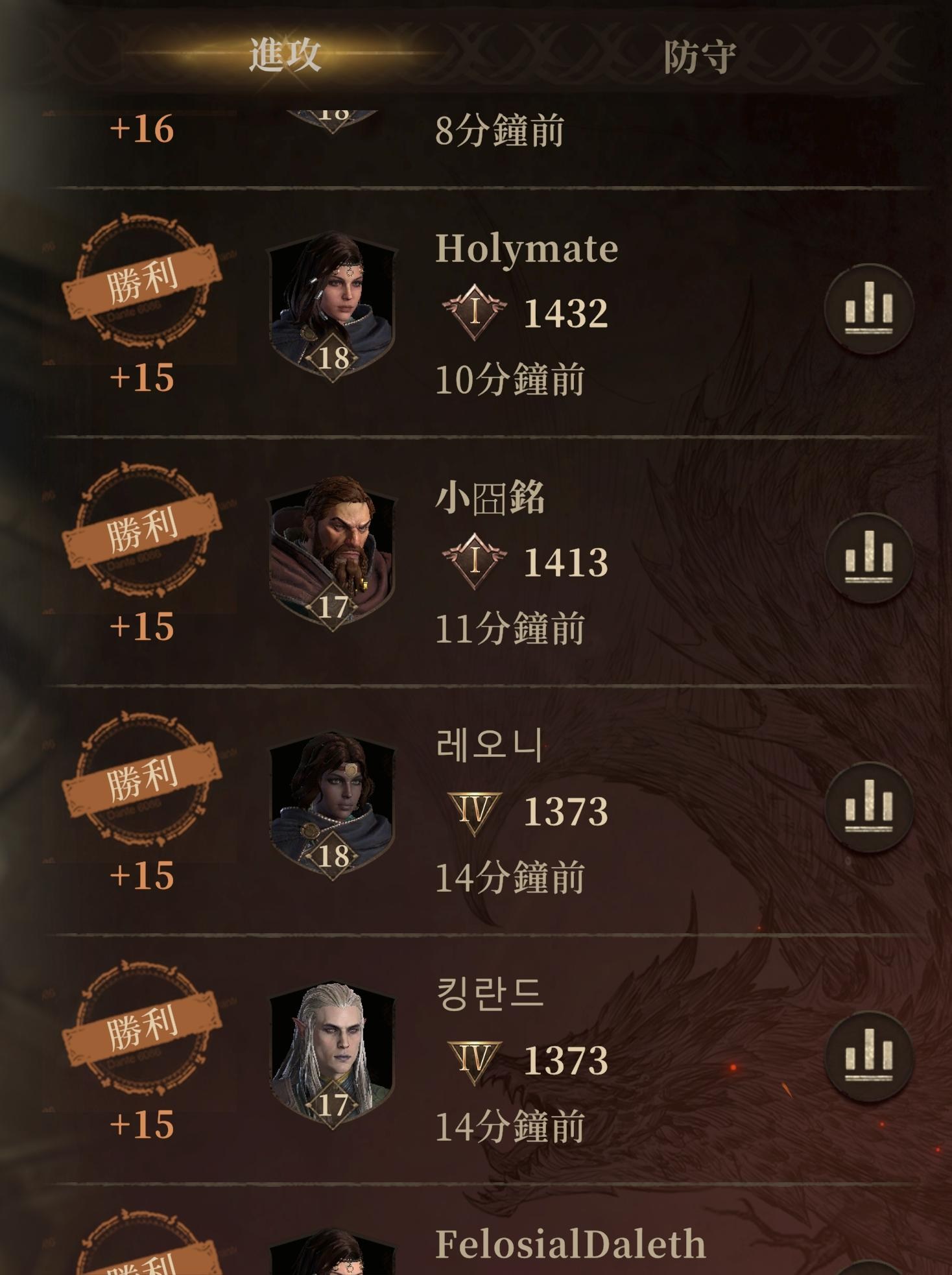 【龍息神寂 攻略】 分享一組【無主角】且【無金角】的競技場召喚組合。