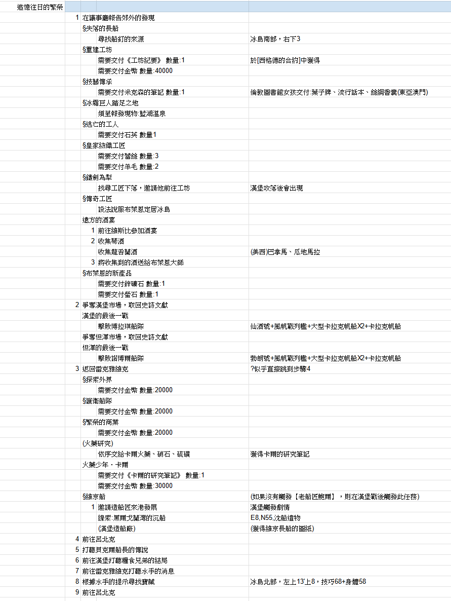 心得】菲奧娜主線整理@風帆紀元哈啦板- 巴哈姆特