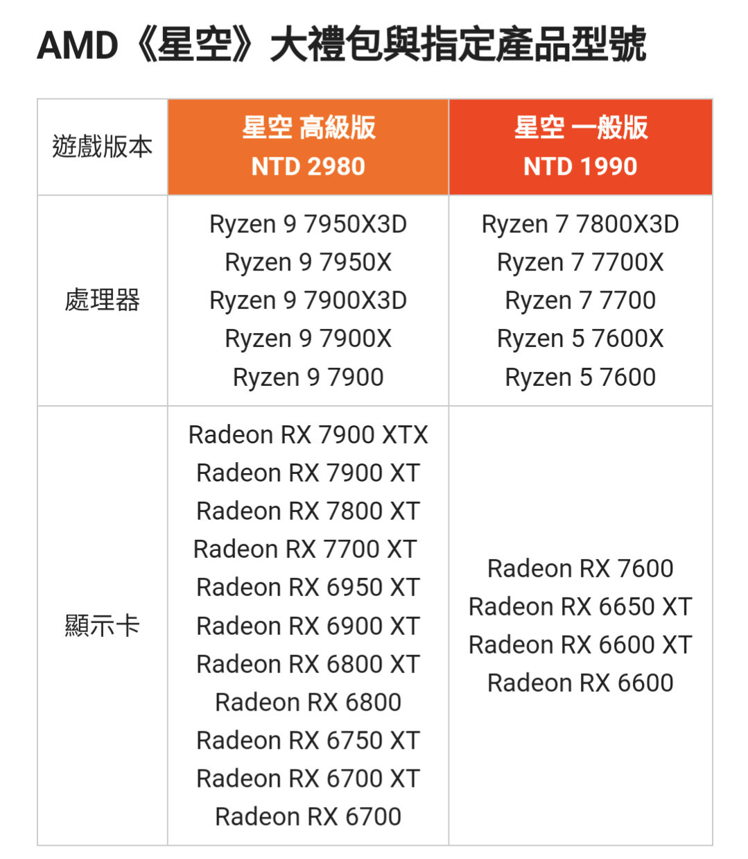 【情報】AMD遊戲大禮包贈《星空》，新增Radeon RX 7800 XT / RX 7700 XT @電腦應用綜合討論 哈啦板 - 巴哈姆特