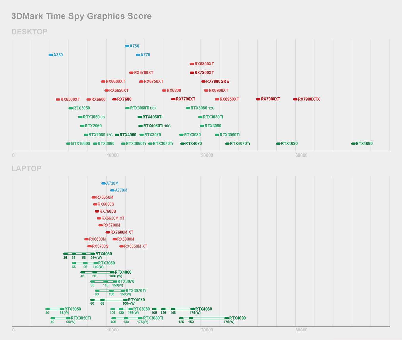 攻略】台灣通路9月最新顯卡價格與性能整理(09/07) @電腦應用綜合討論哈啦板- 巴哈姆特