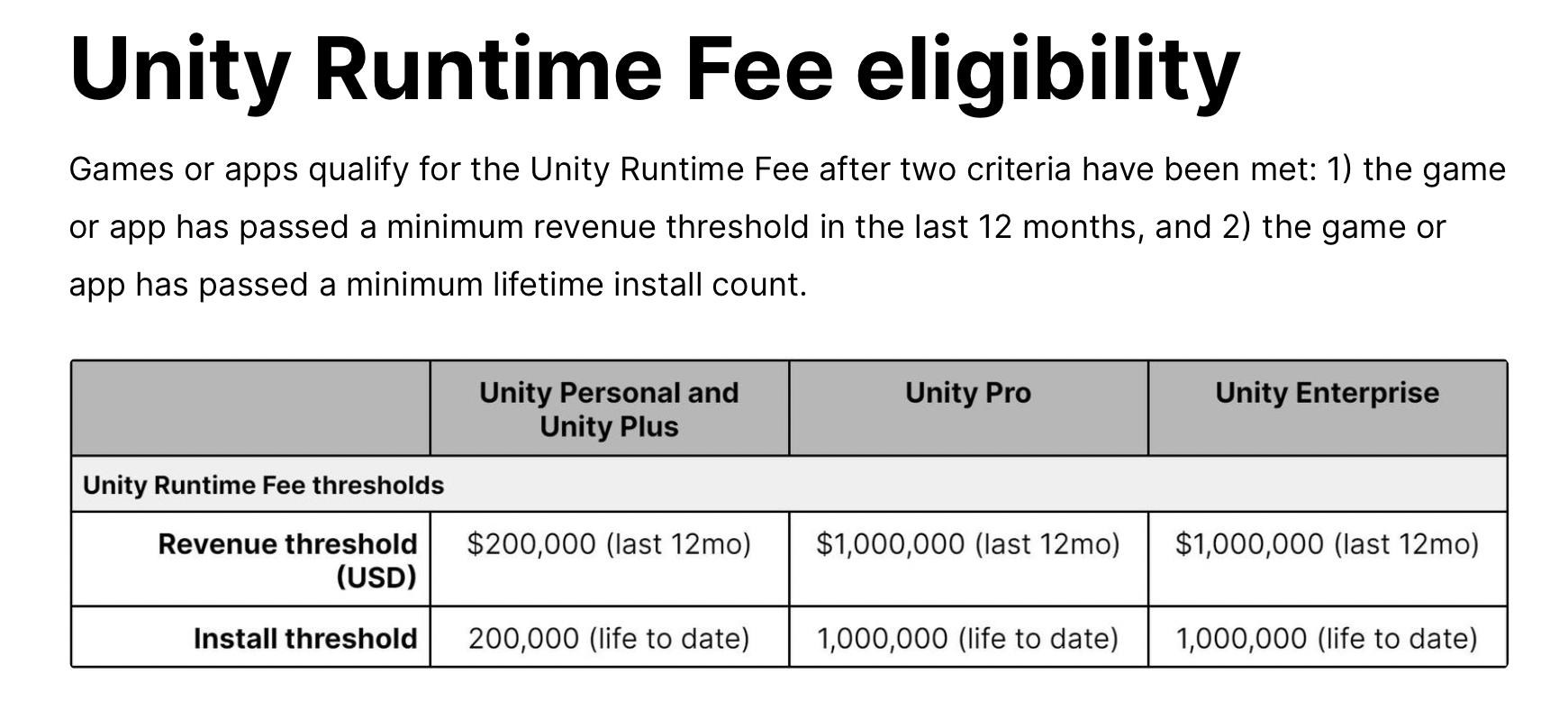 Xbox 週報 』Unity 加價 Xbox Game Pass 慘中箭 繁中CC字幕 - mhchan57的創作 - 巴哈姆特