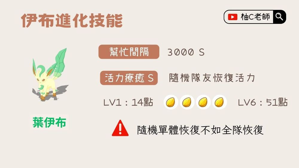 【心得】最強伊布2.0｜伊布進化指南 @Pokémon Sleep 哈啦板 - 巴哈姆特