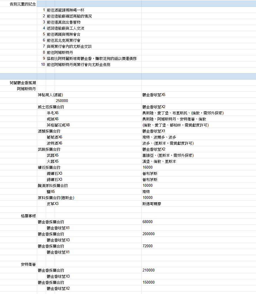 心得】菲奧娜主線整理@風帆紀元哈啦板- 巴哈姆特