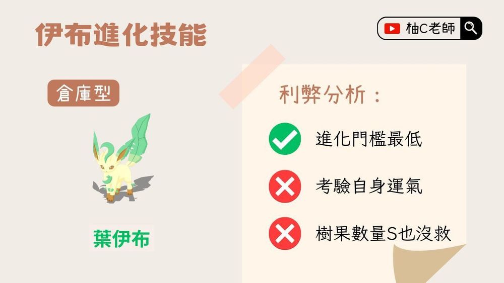 【心得】最強伊布2.0｜伊布進化指南 @Pokémon Sleep 哈啦板 - 巴哈姆特