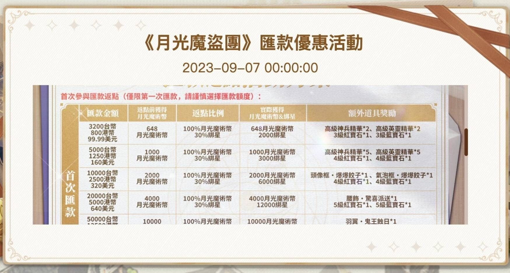 問題】匯款儲值@月光魔盜團哈啦板- 巴哈姆特