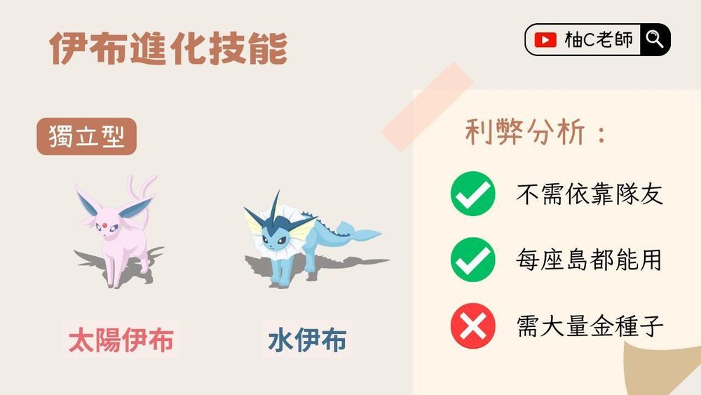 【心得】最強伊布2.0｜伊布進化指南 @Pokémon Sleep 哈啦板 - 巴哈姆特