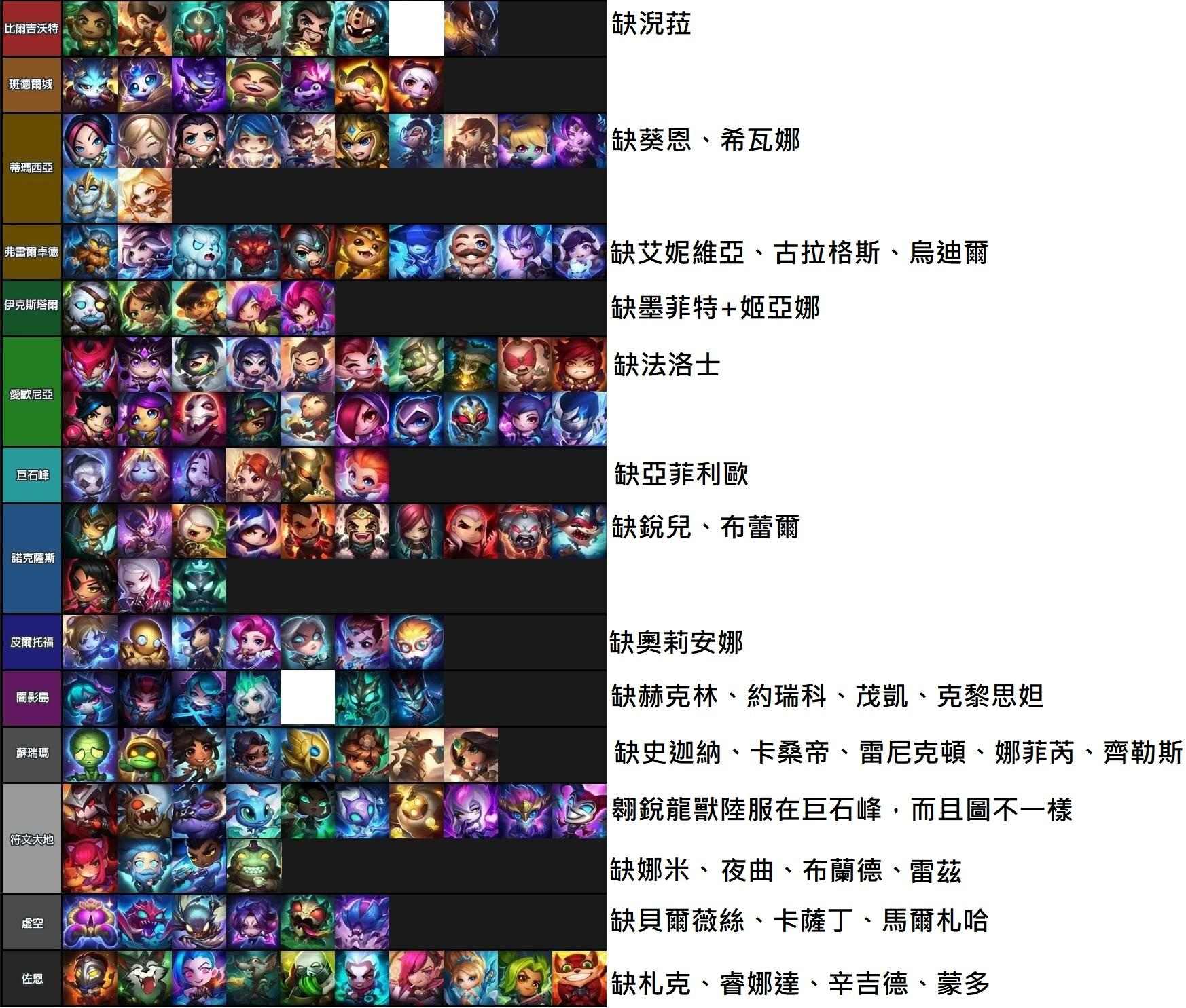 RE:【閒聊】藍粉商店Q版英雄頭像全覽(截至2023/8月) @英雄聯盟League of Legends 哈啦板- 巴哈姆特