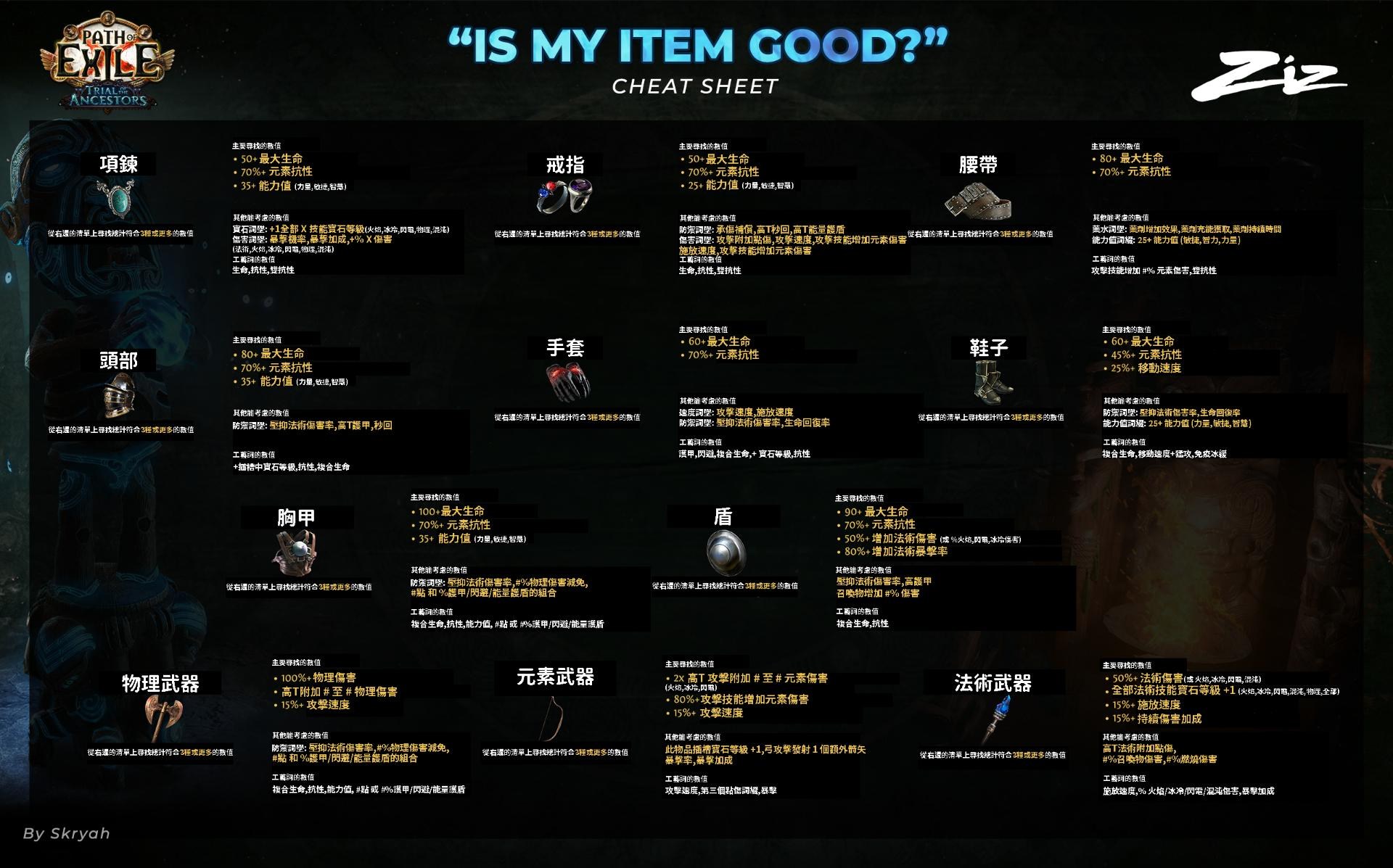 心得】POE該如何辨別地上金裝是否有價? 一圖流分享@流亡黯道Path of Exile 哈啦板- 巴哈姆特