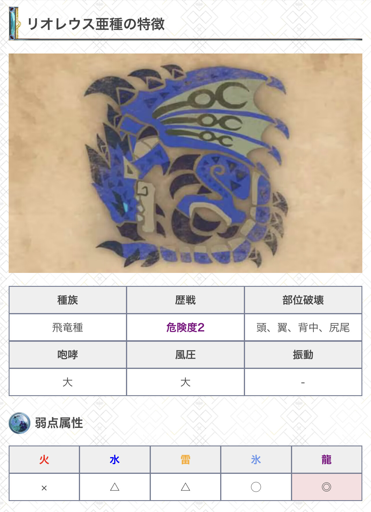RE:【閒聊】下週五泥魚龍 up @Monster Hunter Now 哈啦板 - 巴哈姆特