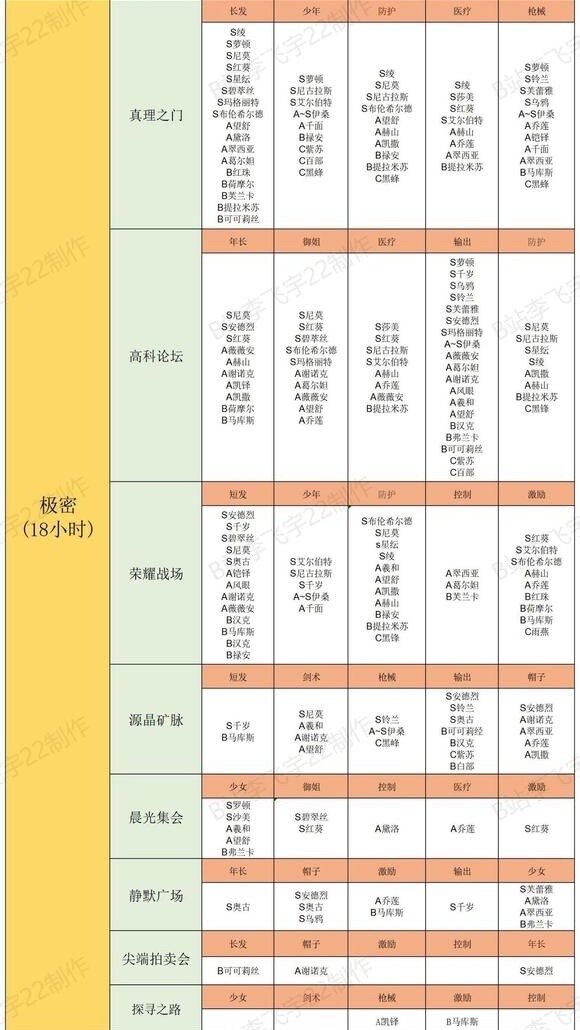 【空之要塞 攻略】通訊 (比較完整的版本)