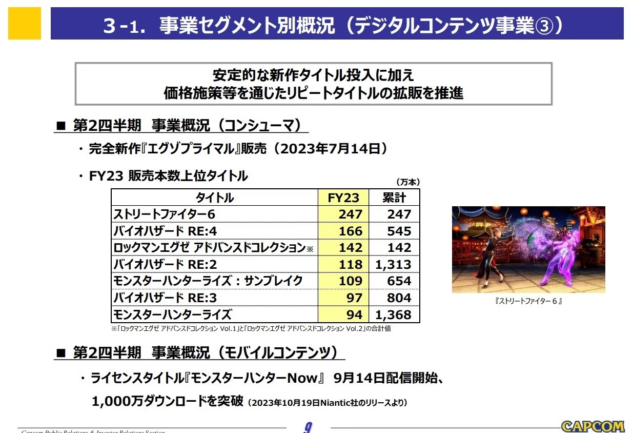 【情報】《惡靈古堡 4 重製版》在 DLC 加持下銷量 545 萬份。卡普空發表次世代遊戲引擎「REX Engine」 @惡靈古堡 哈啦板 ...