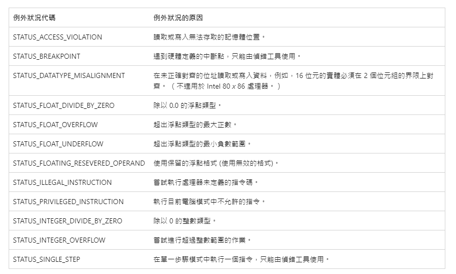 問題】電腦不甚穩定,已自行檢測但查不出問題,請益@電腦應用 問題】電腦不甚穩定,已自行檢測但查不出問題,請益@電腦應用