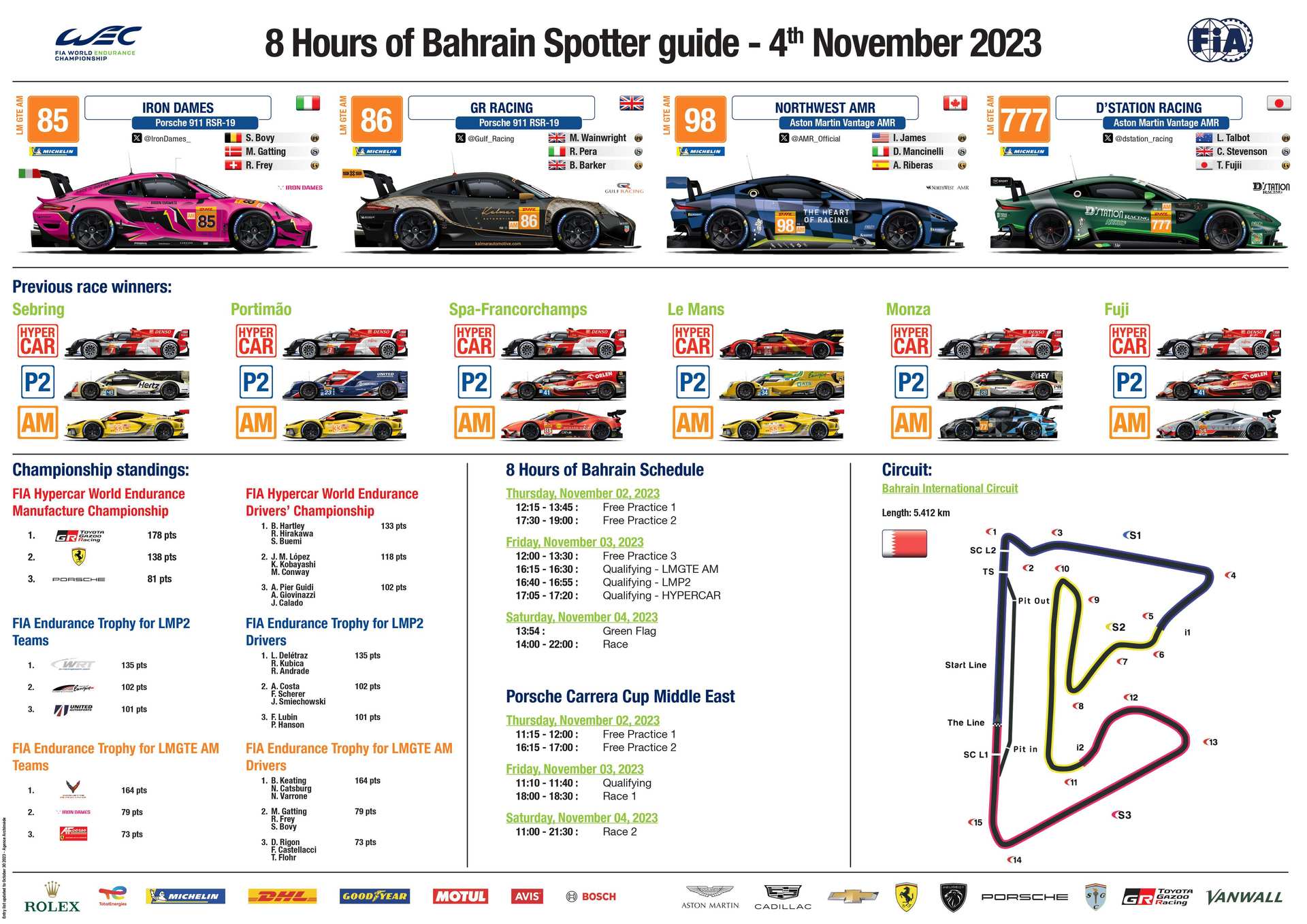 情報】2023 WEC 第11季最終站巴林8小時@跑車浪漫旅系列(GT & TT) 哈啦板- 巴哈姆特