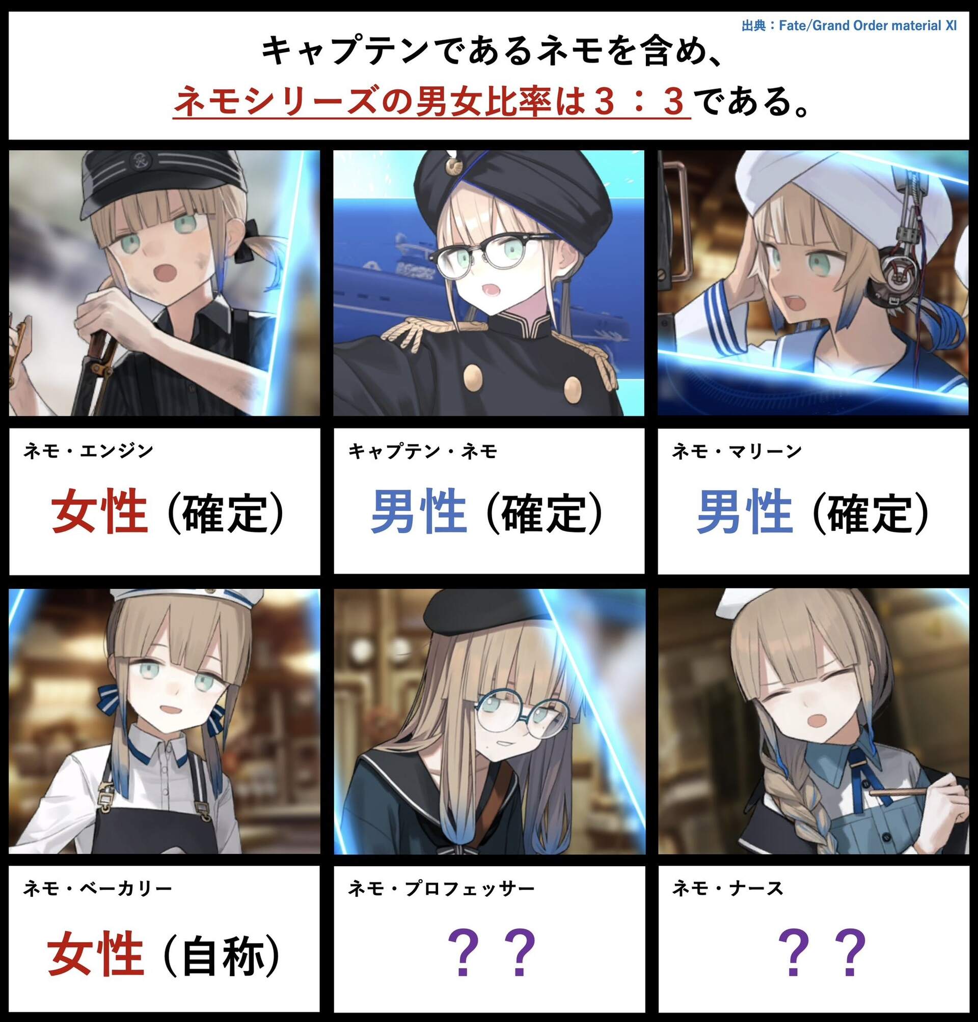 【情報】Type Moon官網更新設定資料集「Fate/Grand Order material Ⅺ」中追加從者「尼莫」未收錄部分資料 ...