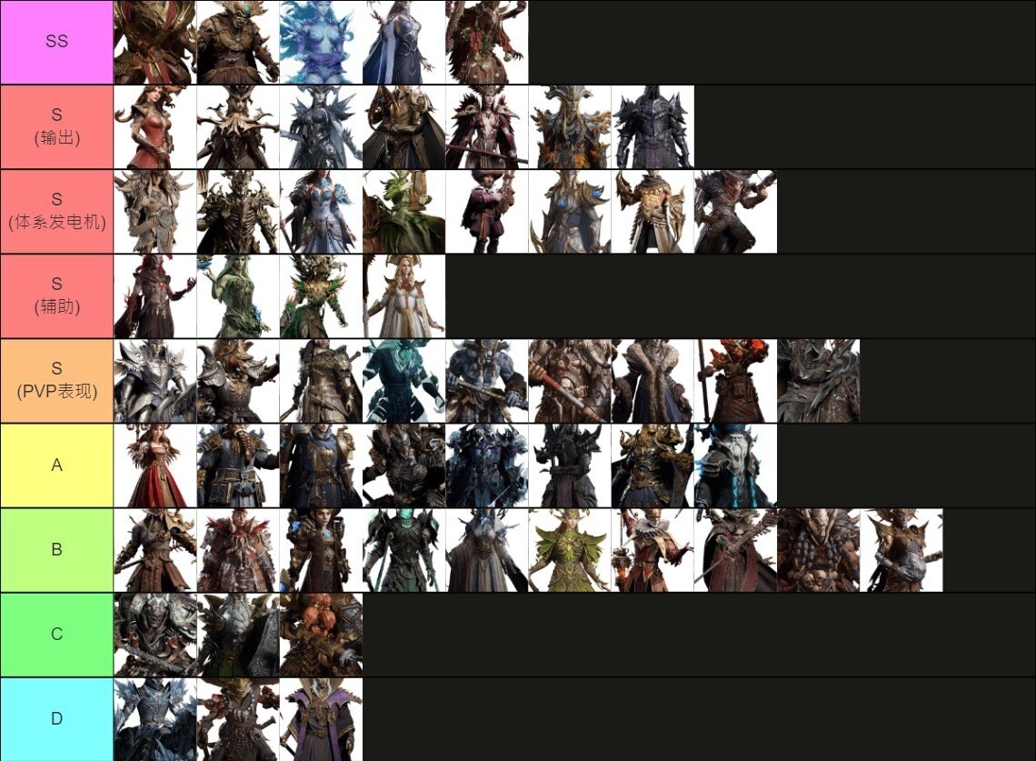 攻略】（S1賽季）傳說英雄T度表@龍息：神寂哈啦板- 巴哈姆特