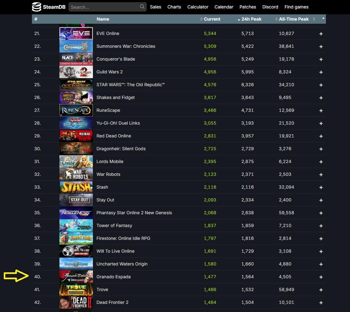 心得】2023年還應該加入/回鍋GE嗎? (含詳細分析及數據比較) @GE Online 王者之劍R 哈啦板- 巴哈姆特