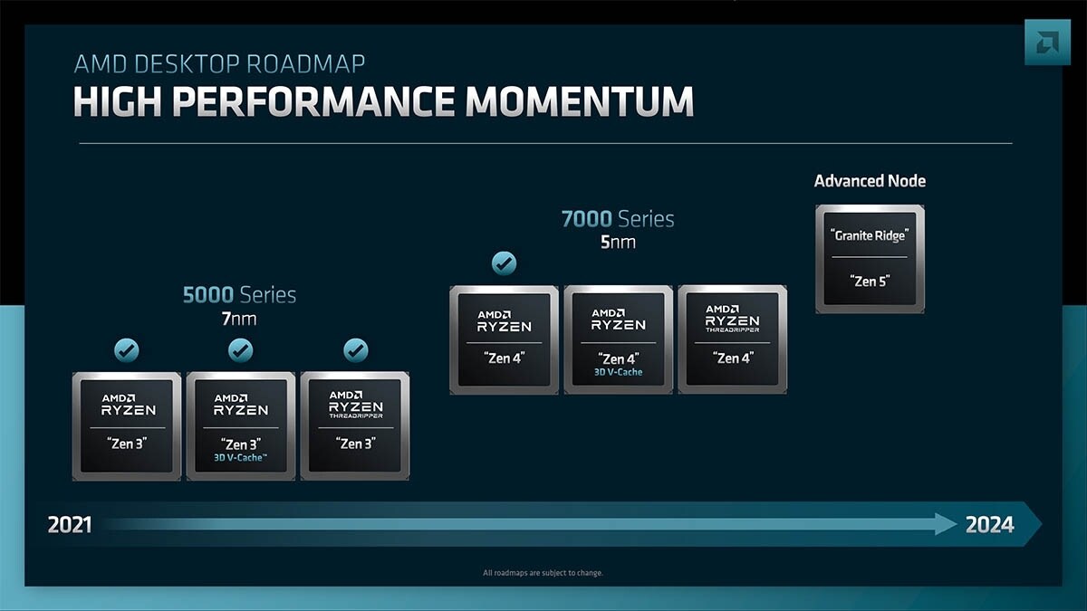 【情報】AMD 重申 AM5 腳位會支援到2025年 電腦應用綜合討論 哈啦板 巴哈姆特