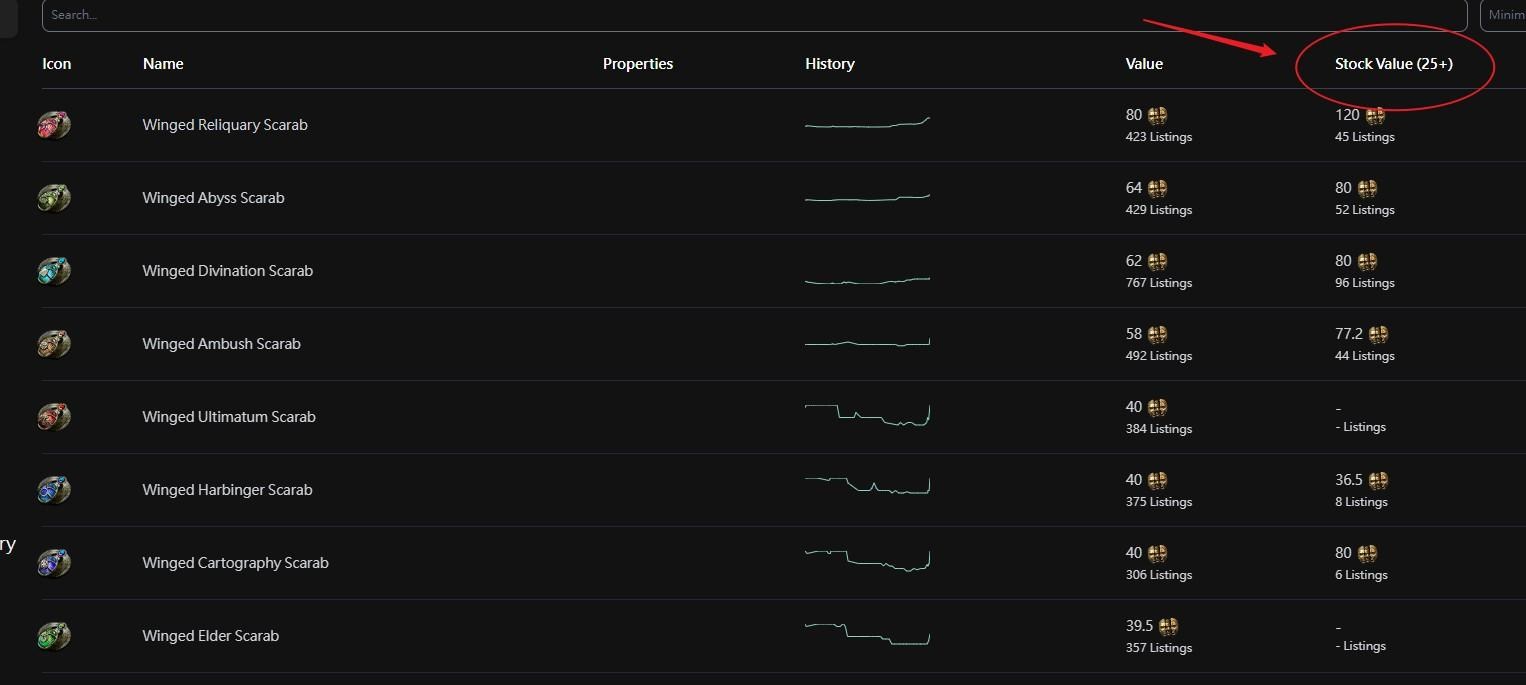 心得】交易更少，賺得更少- 快速交易，還是快速虧錢?(12/30更新常見問題) @流亡黯道Path of Exile 哈啦板- 巴哈姆特