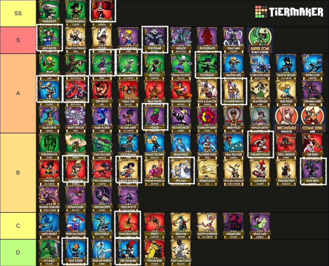 skullgirls-tier-list