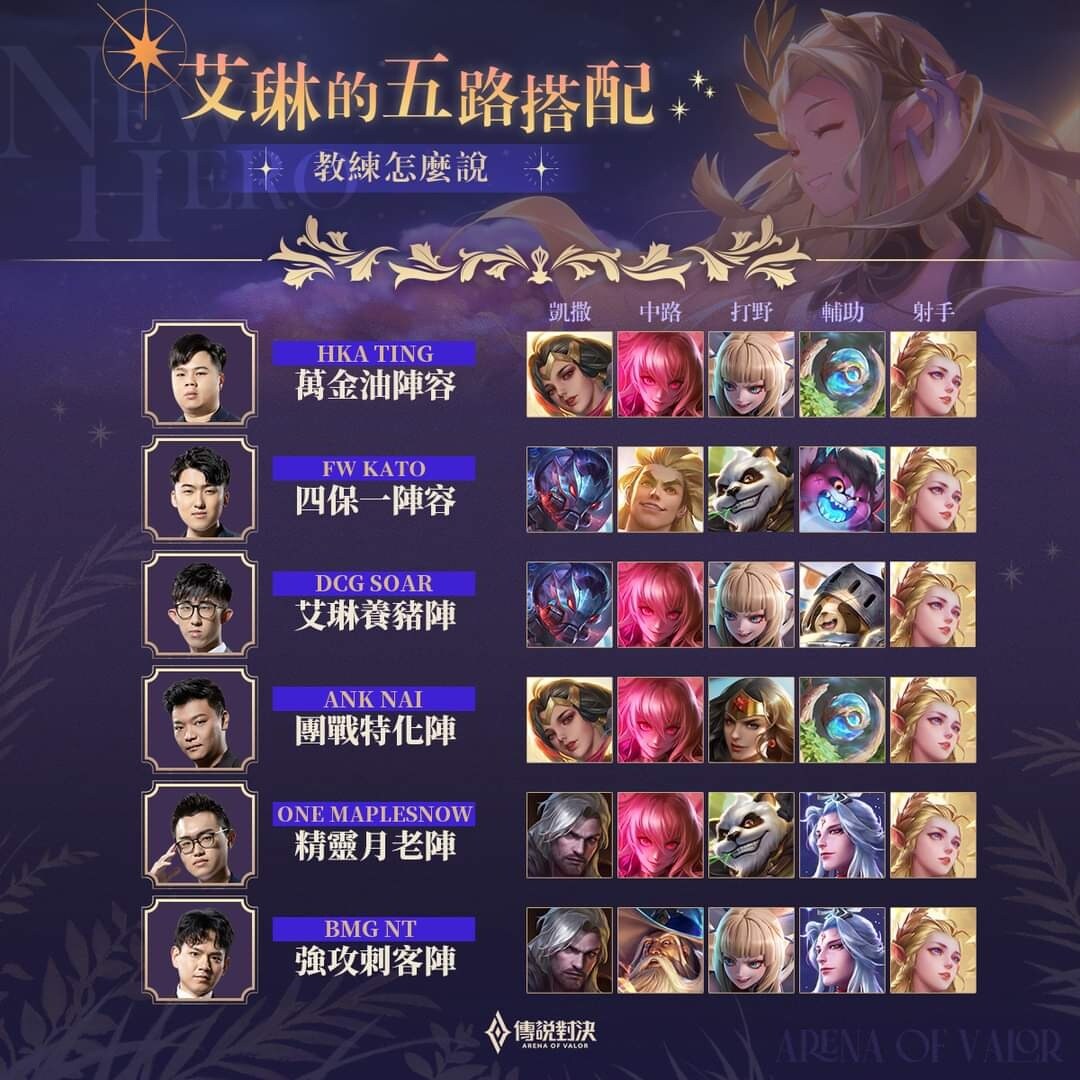 情報】《Garena傳說對決》英雄放大鏡_ 精靈之舞「艾琳」 @傳說對決Arena of Valor 哈啦板- 巴哈姆特