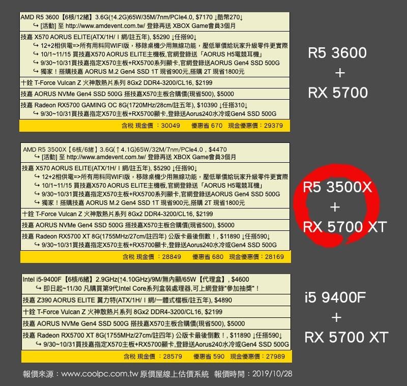 討論】請問原價屋的產品怎麼感覺越來越少？只剩價位較高的產品？ @電腦