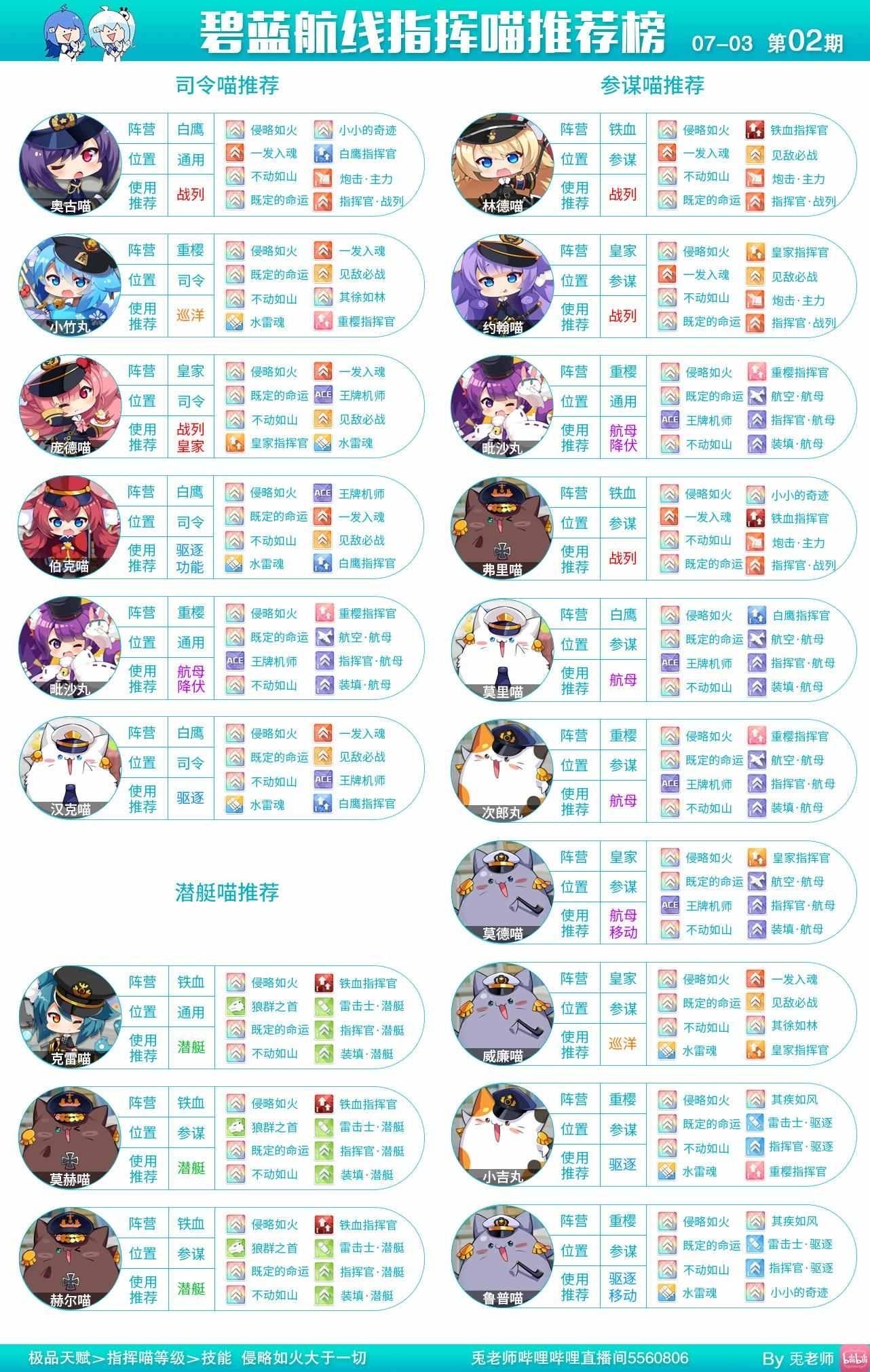 RE:【問題】問都問，老屁股串（三代目） @碧藍航線 哈啦板 - 巴哈姆特