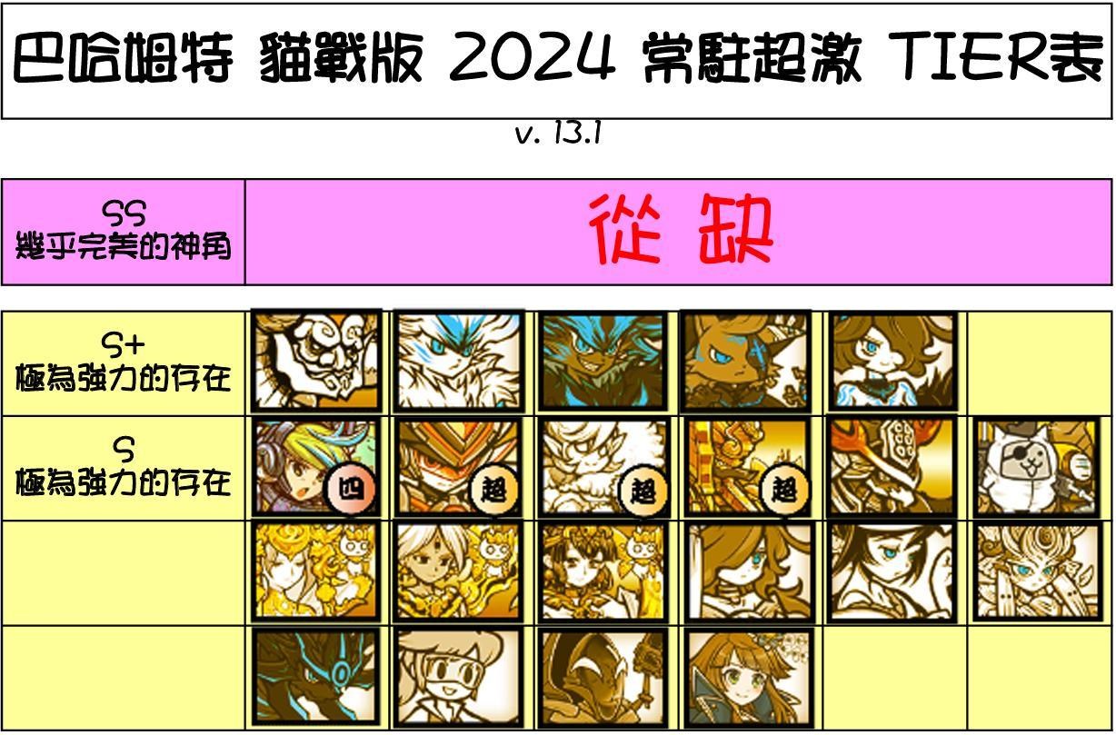 2024TIER】2024巴哈貓咪版| 超激／傳說| TIER表@貓咪大戰爭（にゃんこ大戦争） 哈啦板- 巴哈姆特