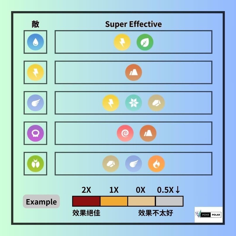 【攻略】寶可夢屬性克制表 @Pokemon GO 哈啦板 - 巴哈姆特