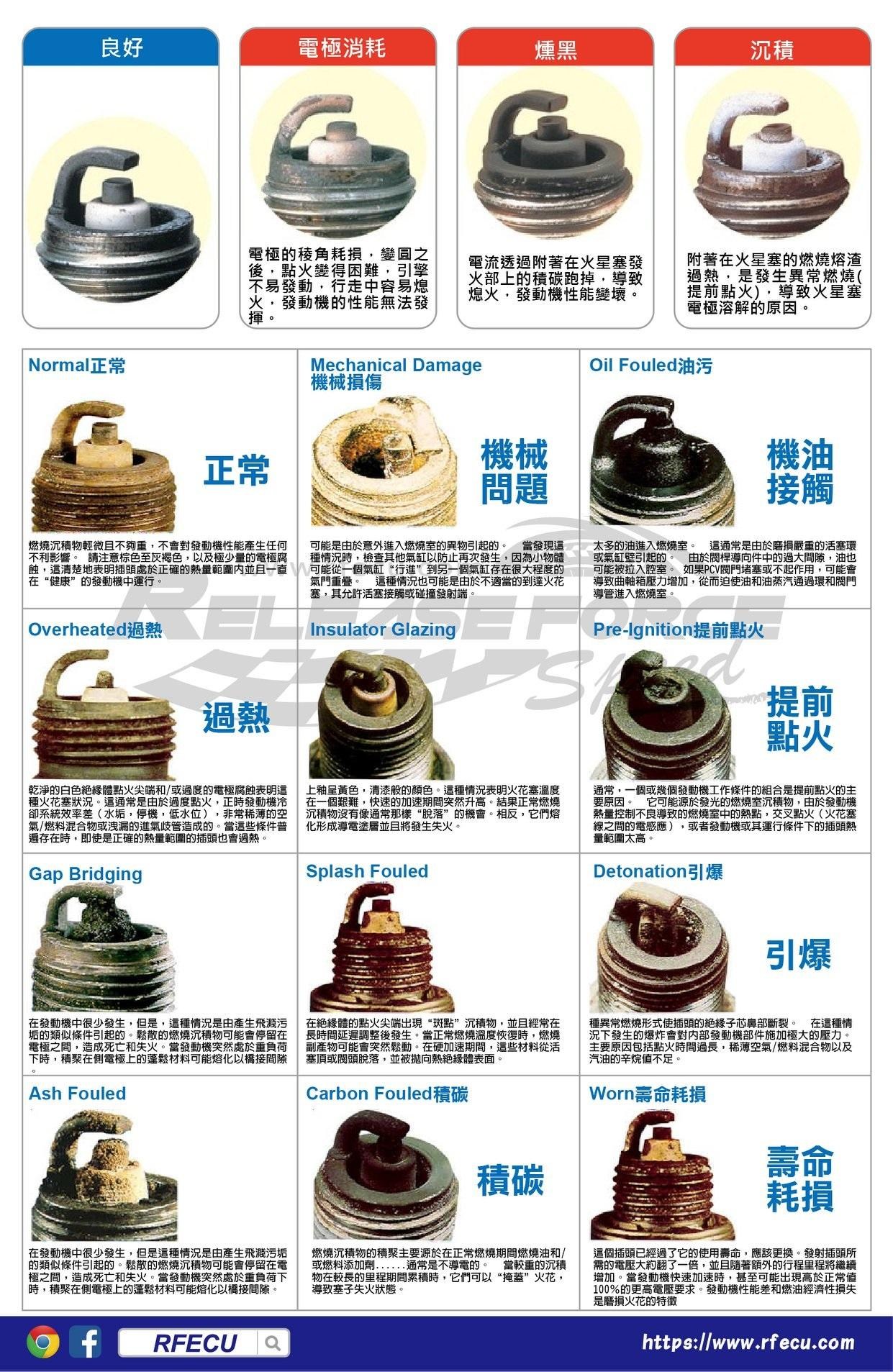 問題】火星塞變黑原因?? @汽機車討論哈啦板- 巴哈姆特