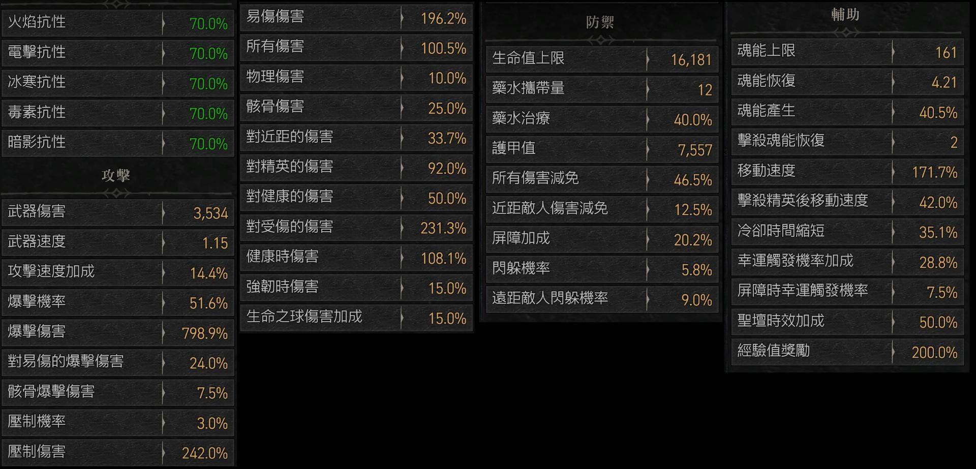 【心得】0CD 骨魂 配 自動觸鬚之極限奔跑的死靈 @暗黑破壞神 4 哈啦板 - 巴哈姆特
