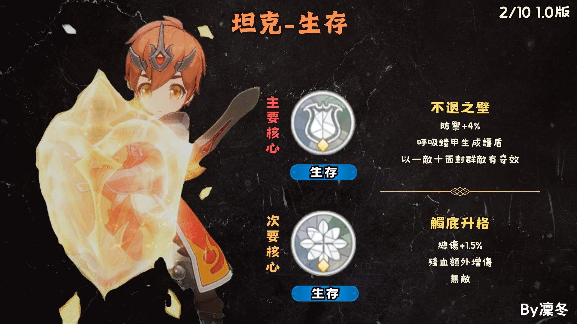【攻略】【劍士類】團隊核心中堅，持盾者之榮耀 - 二轉後純坦克指南 @出發吧麥芬 哈啦板 - 巴哈姆特