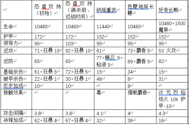 【心得】最強神選者對決 幕府將軍、全軍破敵系列 哈啦板 巴哈姆特