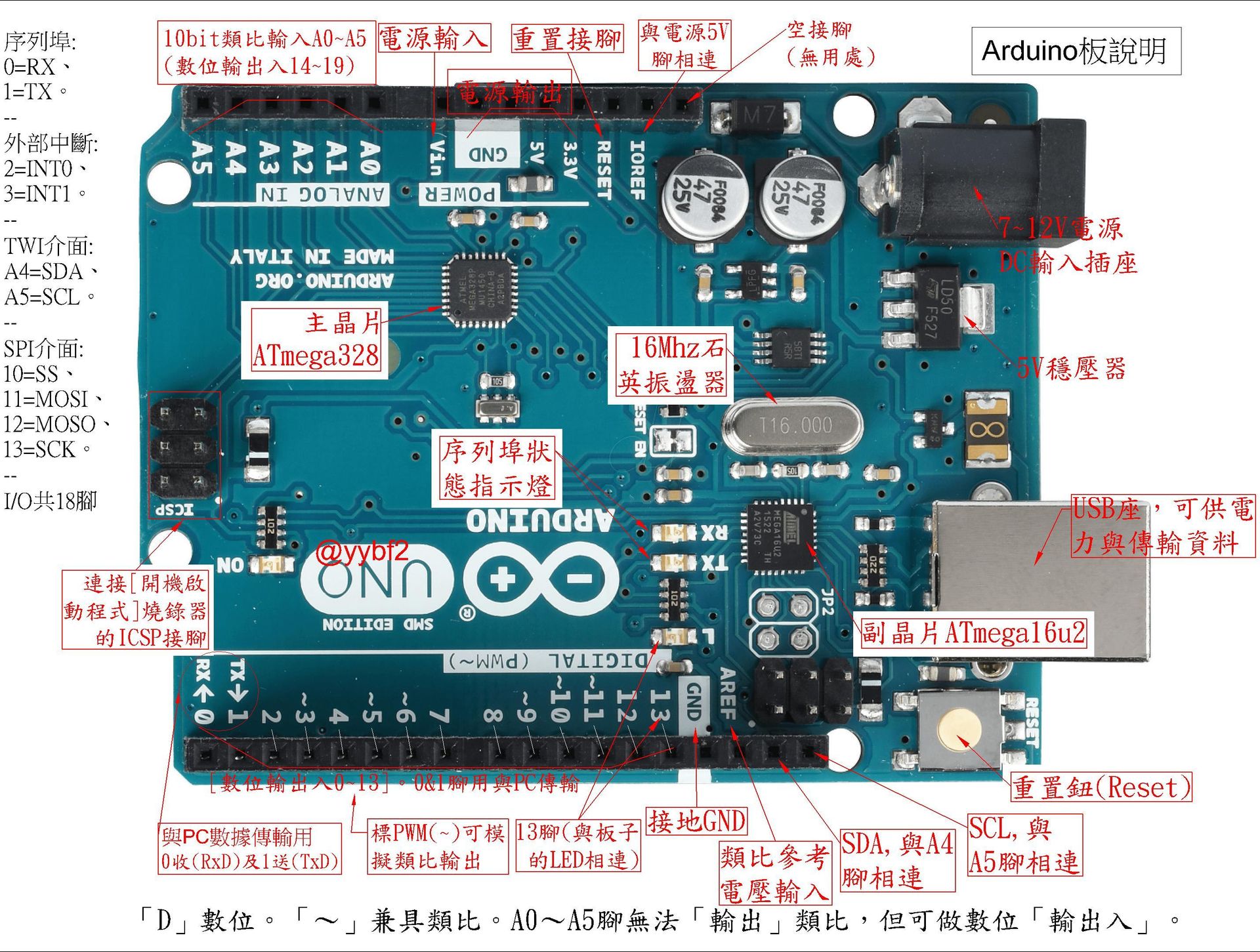 【心得】Arduino板介紹的圖說心得 @程式設計板 哈啦板 - 巴哈姆特