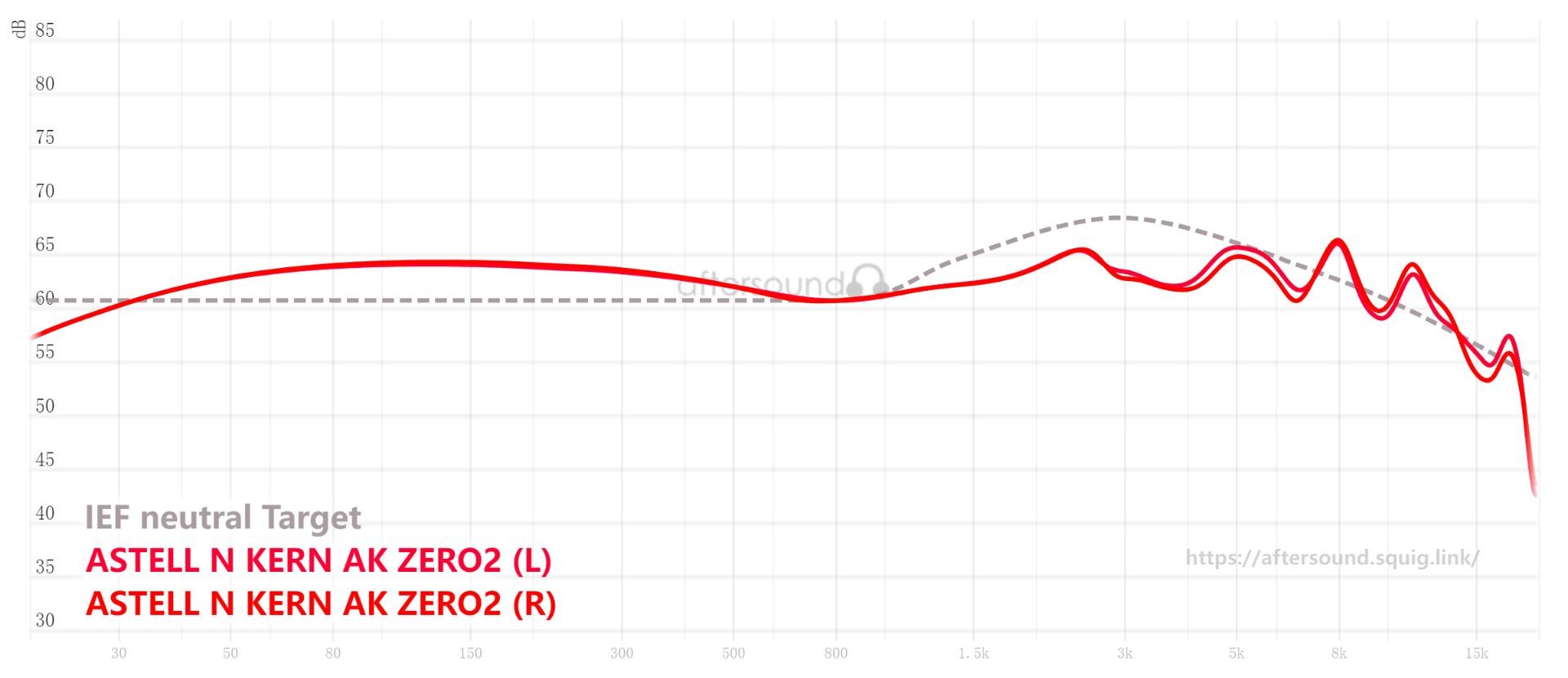 RE:【心得】Astell&Kern AK ZERO2 — 喜歡究極均衡聲音的退燒塞 RE:【心得】Astell&Kern AK ZERO2 — 喜歡究極均衡聲音的退燒塞