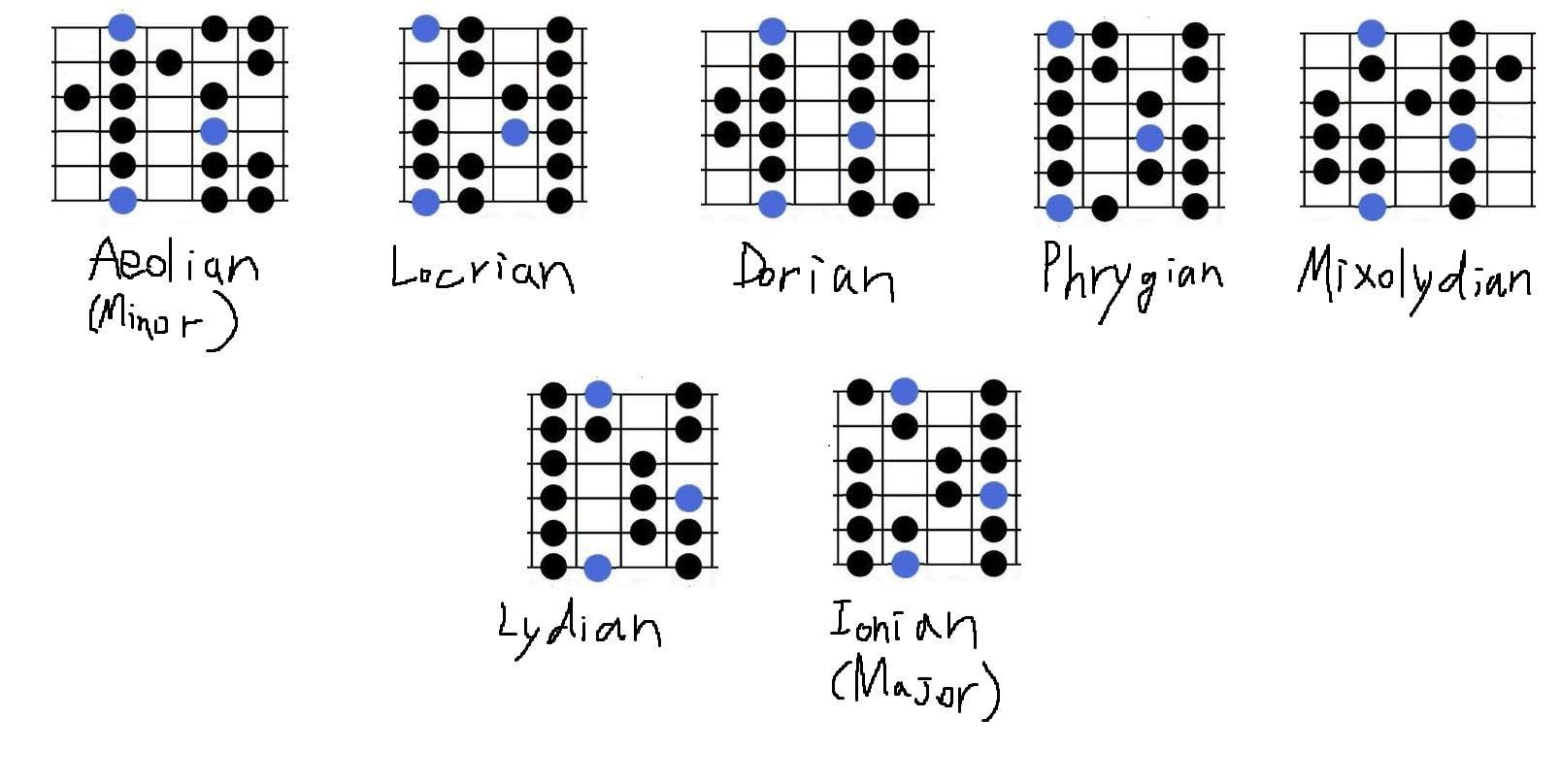 調式音階學習紀錄 touma1434的創作 巴哈姆特